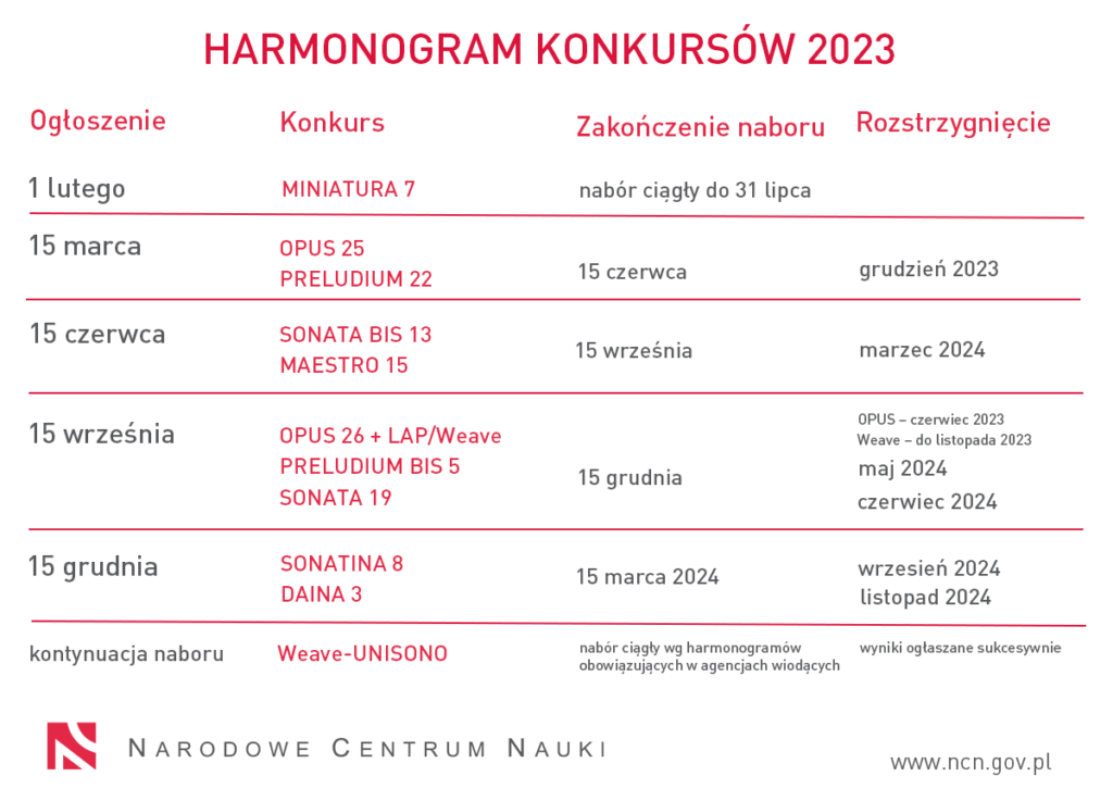 Harmonogram Konkursów NCN 2023